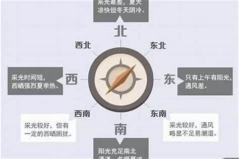 西北房子|西北朝向的房子好吗？了解房屋朝向选择的要点